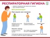 В Ивановской области продолжается сезонный подъем заболеваемости ОРВИ и гриппом