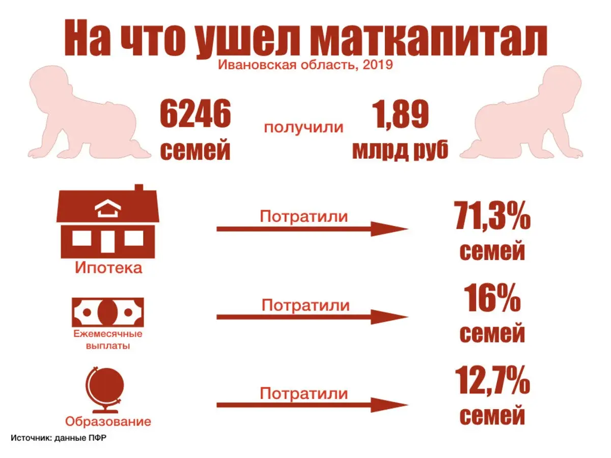 Мат капитал в 2019. Мат капитал 2019. Материнский капитал в 2019 на второго. Размер мат капитала в 2019. Индексация материнского капитала с 2019 года на второго ребенка.