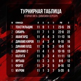 Ивановский "Текстильщик" обыграл омский "Иртыш"