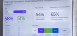Более 40% жителей Ивановской области интересуются возможностью подработать