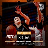 Баскетболистки «Энергии» проиграли в Москве