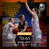 Баскетболистки ивановской «Энергии» проиграли в Красноярске