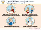 Заболеваемость гриппом и ОРВИ в Ивановской области – на сезонном уровне