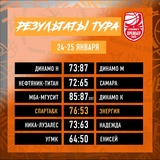 Юные ивановские баскетболистки вышли в Суперфинал Кубка Феникса