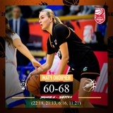 Баскетболистки ивановской «Энергии» победили в Новосибирске