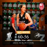 Баскетболистки ивановской «Энергии» уступили во втором матче этапа за девятое место в Премьер-лиге