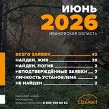 За июнь в Ивановской области «ЛизаАлерт» приняли 42 заявки на поиск