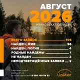 За август в Ивановской области «ЛизаАлерт» приняли 105 заявок на поиск