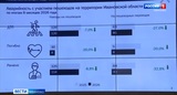 К всероссийской соцкампании «Продвижение безопасности» присоединилась Ивановская область