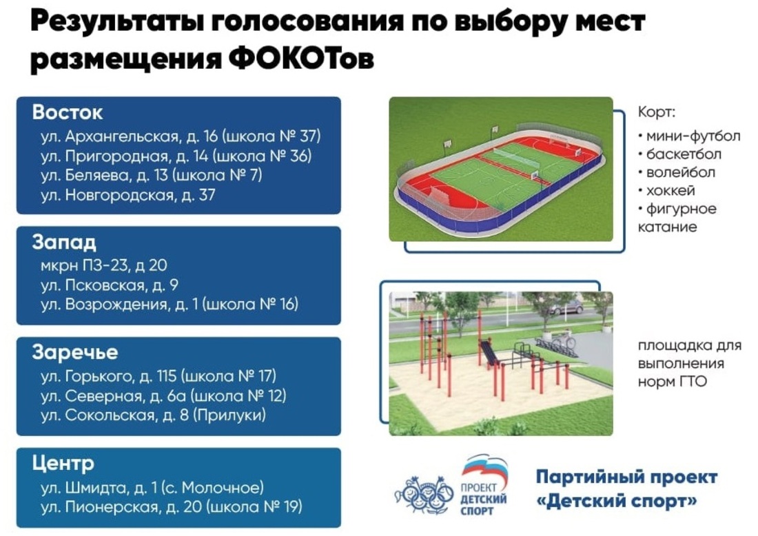 Стали известны места для строительства ФОКОТов в Вологде