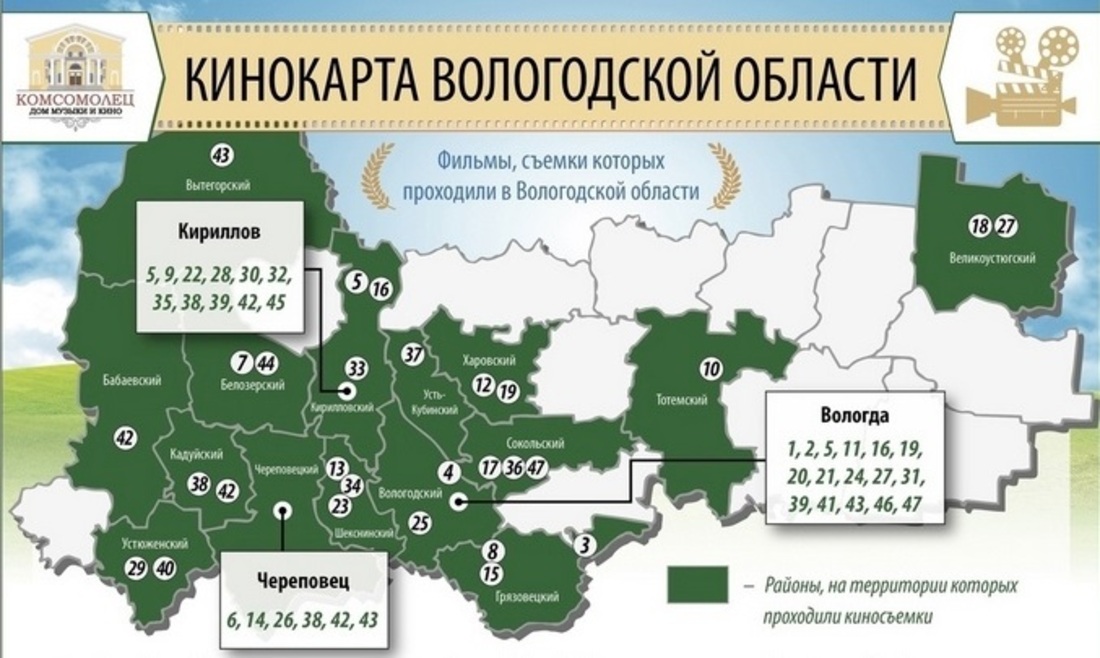 На вологодской кинокарте появились новые места съёмок