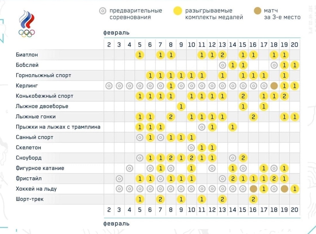 Расписание олимпиад 2025. Расписание Олимпийских игр 2022 в Пекине. Расписание зимних Олимпийских игр. График олимпиады в Пекине.