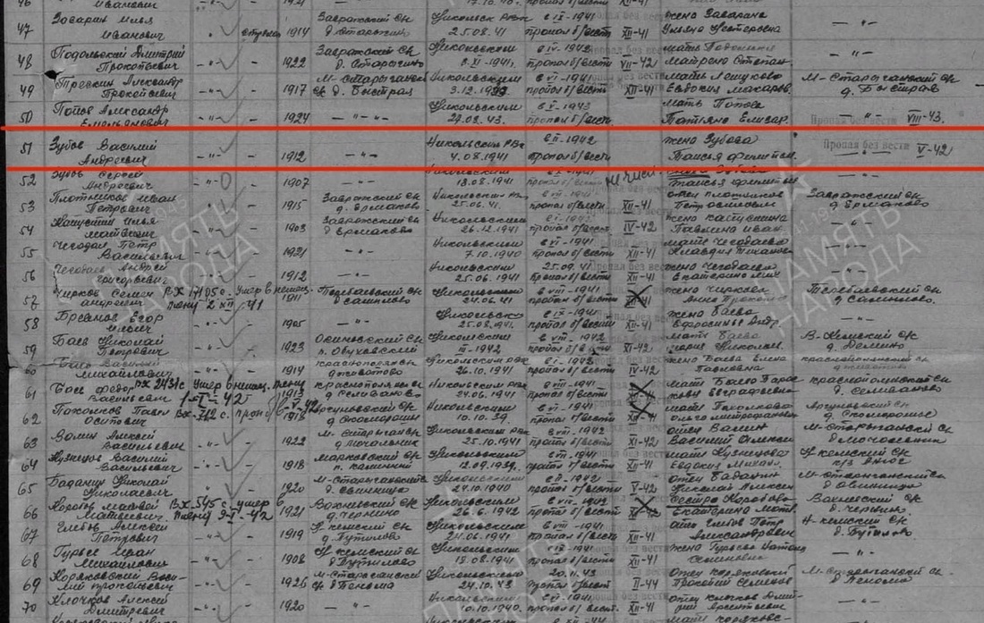 Сквозь года: в Никольском районе ищут родственников погибшего бойца Красной Армии