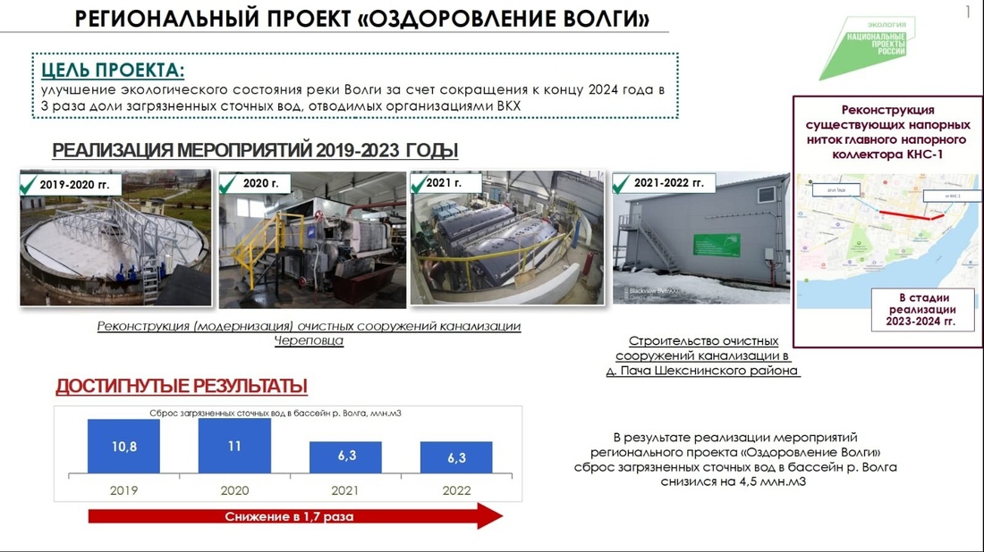 Первый этап реконструкции очистных сооружений завершен в Череповце