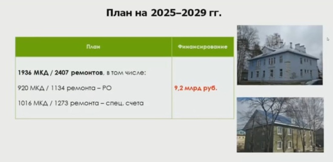 Новая программа капремонтов на 2025-2029 годы разработана в Вологодской области