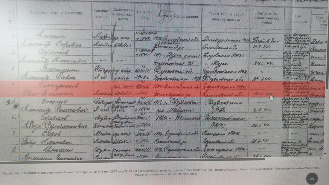 Поисковики нашли останки белозёра, погибшего в бою Великой Отечественной войны