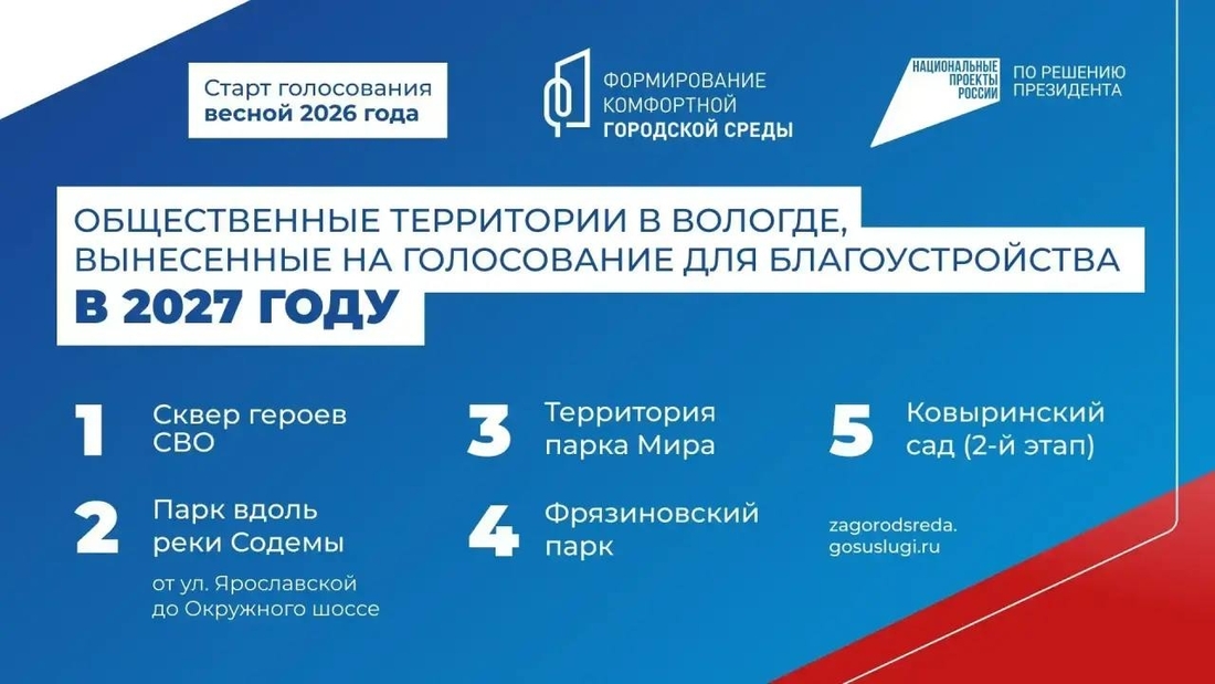 Голосование за ремонт общественных территорий по ФКГС стартовало в Вологде