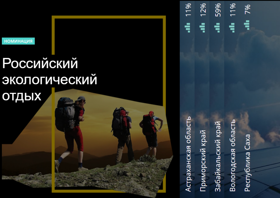 Вологодская область борется за 1 место в номинации «Российский экологический отдых»